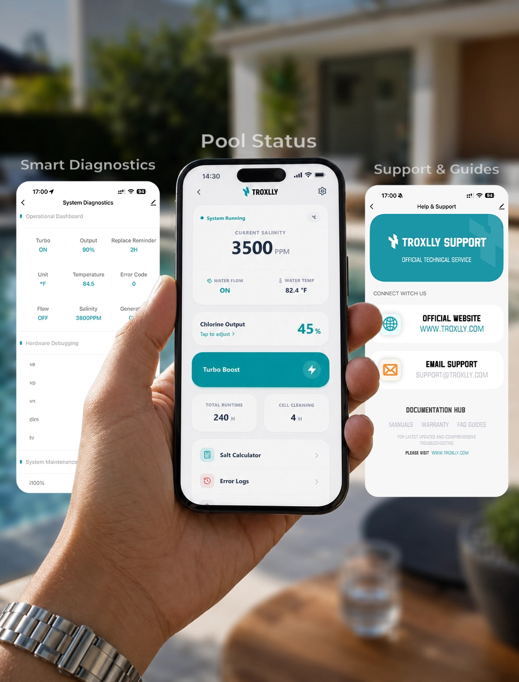 TROXLLY app control and alerts advantage